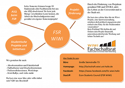Überblick über FSR
