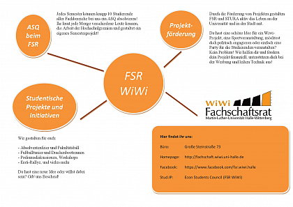 Überblick über FSR